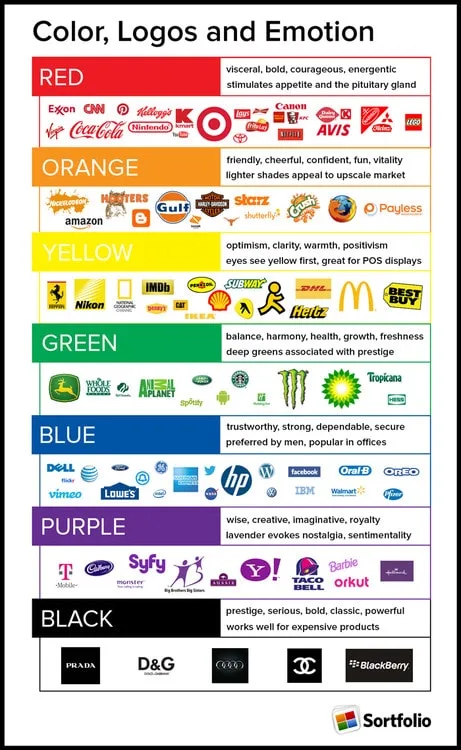 psicologia dei colori