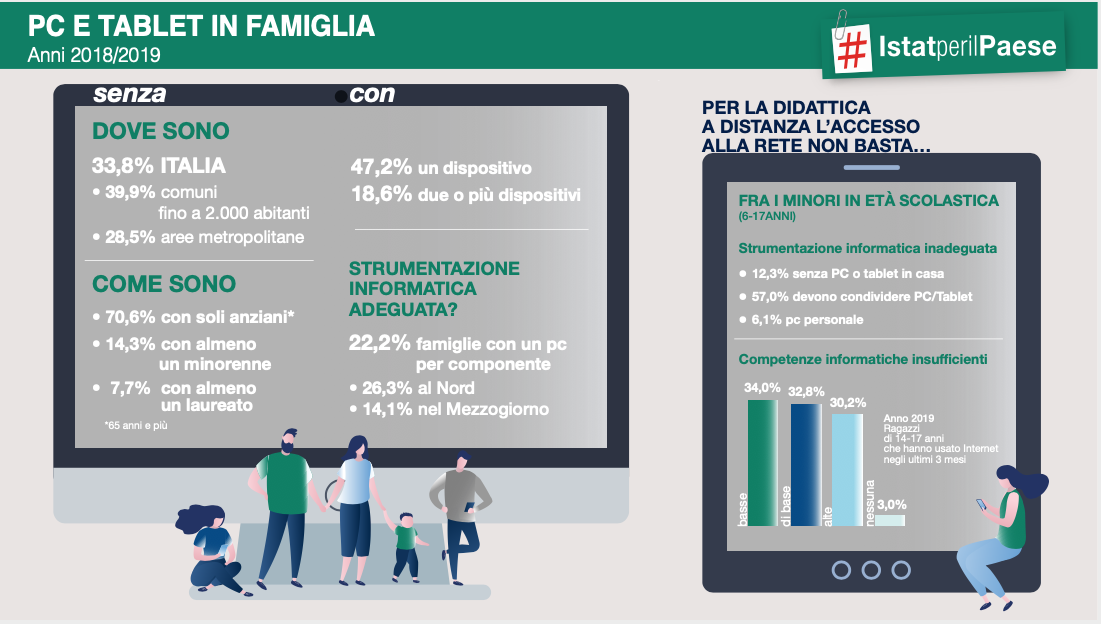 diffusione device in italia
