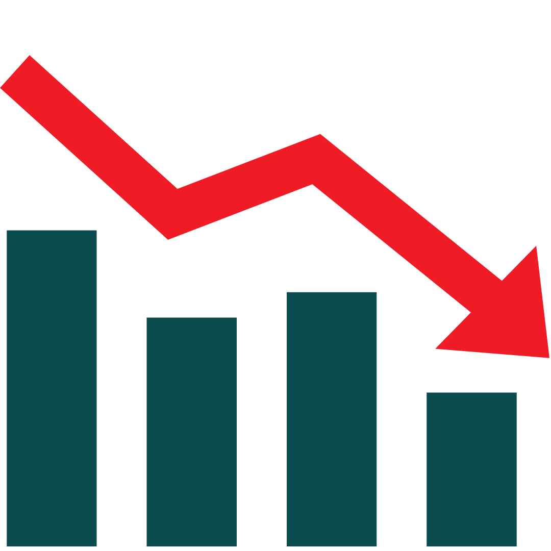 Il tuo business può sopportare un tasso conversione del -266%?